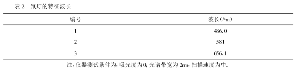 紫外可見(jiàn)分光光度計(jì)
