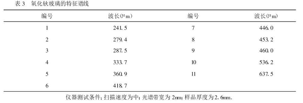 紫外可見(jiàn)分光光度計(jì)