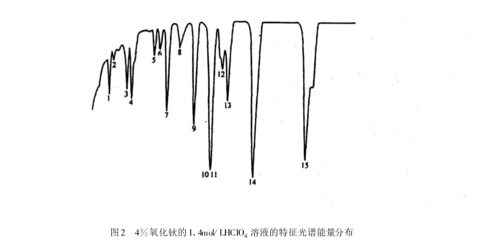 紫外可見(jiàn)分光光度計(jì)