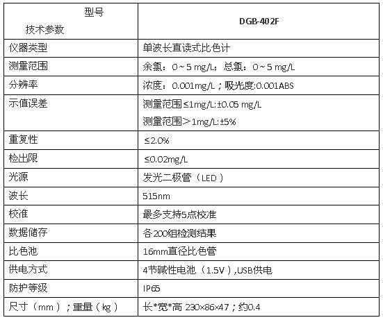 上海雷磁DGB-402F型便攜式余氯總氯測(cè)定儀