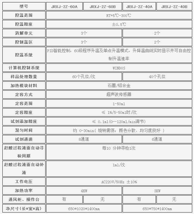 濟南精銳JRXJ-1Z/2Z系列全自動消解儀
