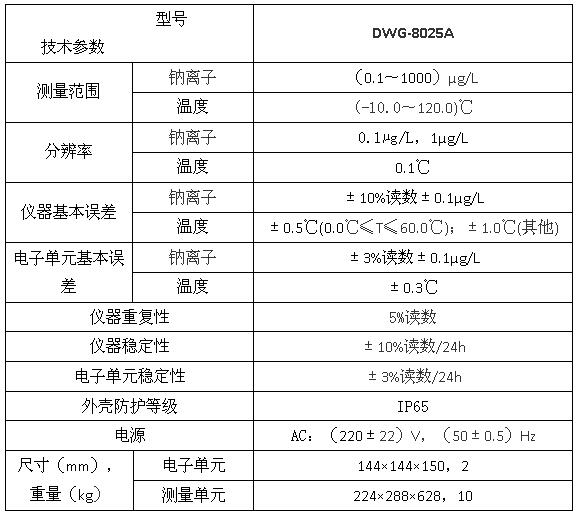 DWG-8025A型鈉離子監(jiān)測(cè)儀