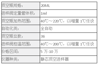 磐諾C-36全自動頂空進樣器
