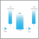 Medium EDI純水/超純水系統03